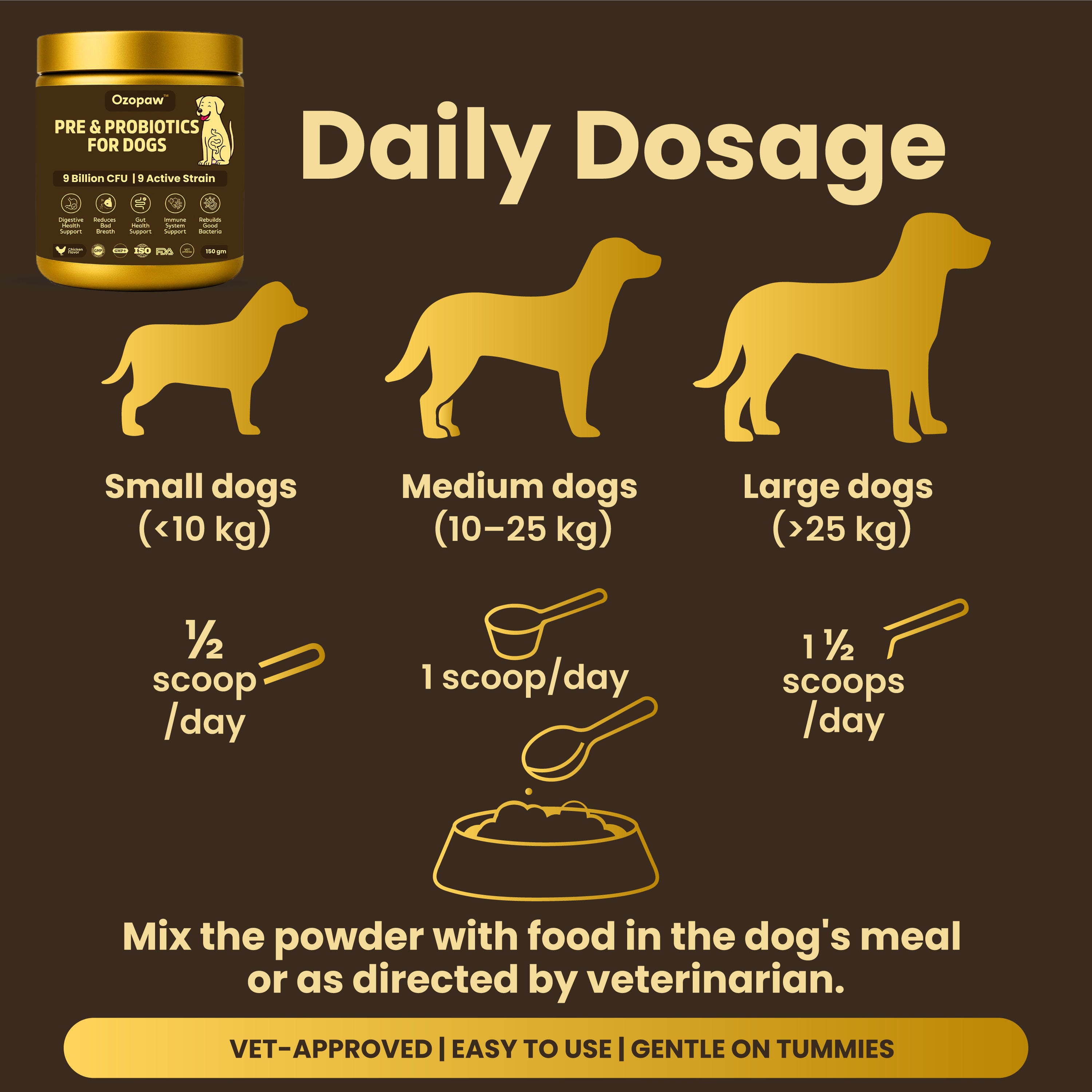 Ozopaw Pre+Probiotic Blend